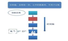 区块链抵押贷款模式全面解析：创新金融与传统
