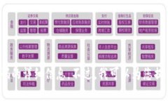 提示: 由于这涉及到特定应用的注册和可能的邀请