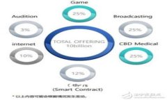 区块链新闻平台推广的最佳渠道与策略