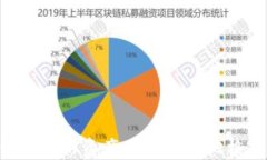 如何将TP钱包中的资产互转为其他格式：详细指南