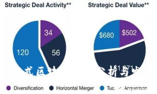 2023年分布式区块链商机分析与发展前景展望