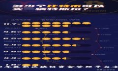 2023年最新区块链资金管理平台全解析